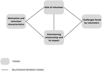 Volunteering across contexts: comparing attitudes toward volunteering with prisoners and people with mental illness